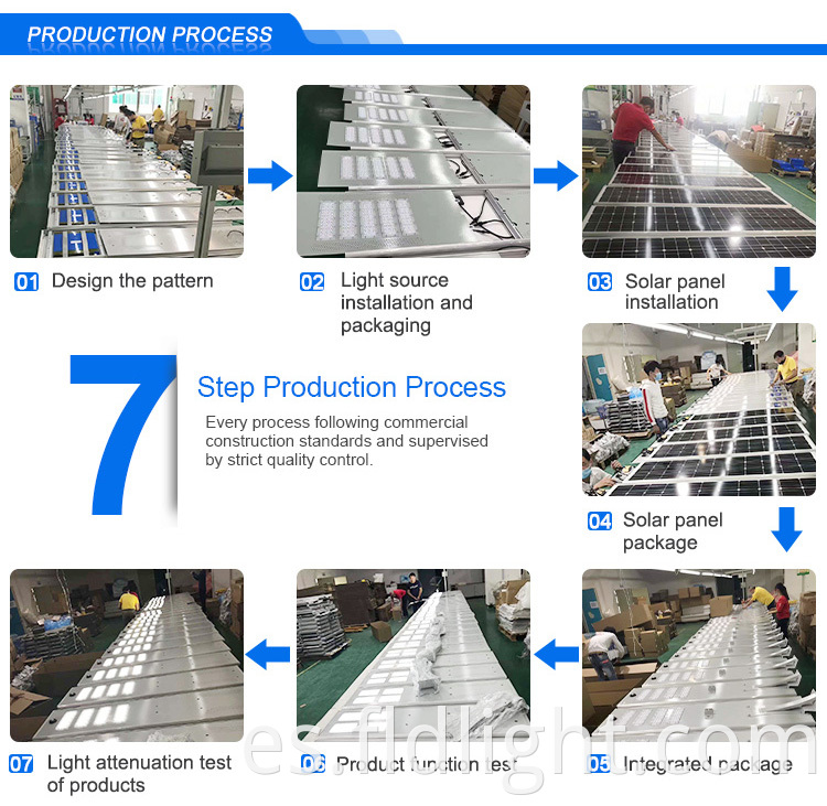 production process